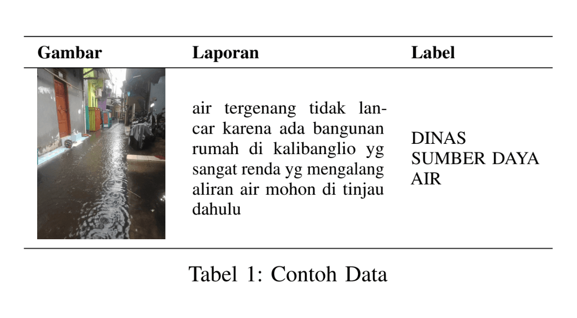 Automatic Assignment of Community Reports on the CRM Platform Using Early Fusion Multimodal Transformer