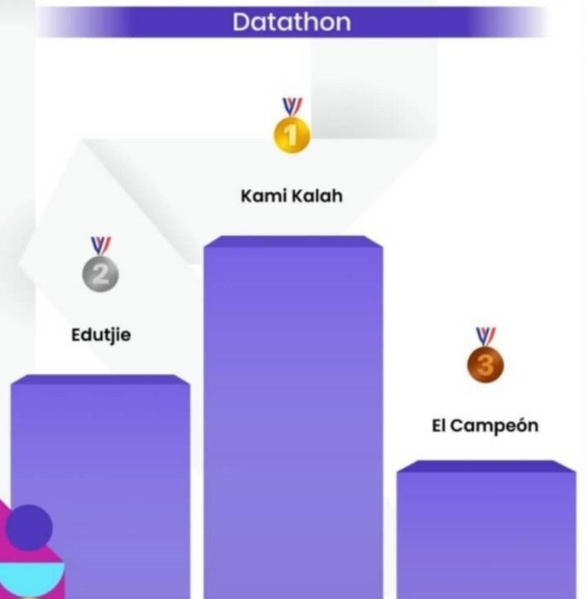 2nd Winner of RISTEK Datathon Competition, Pekan RISTEK 2022