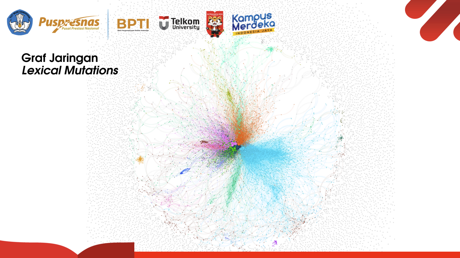 Analysis of the 2024 Presidential Election Campaign Using Lexical Mutations Network, Public Stance, and Civility Tendency on Social Media