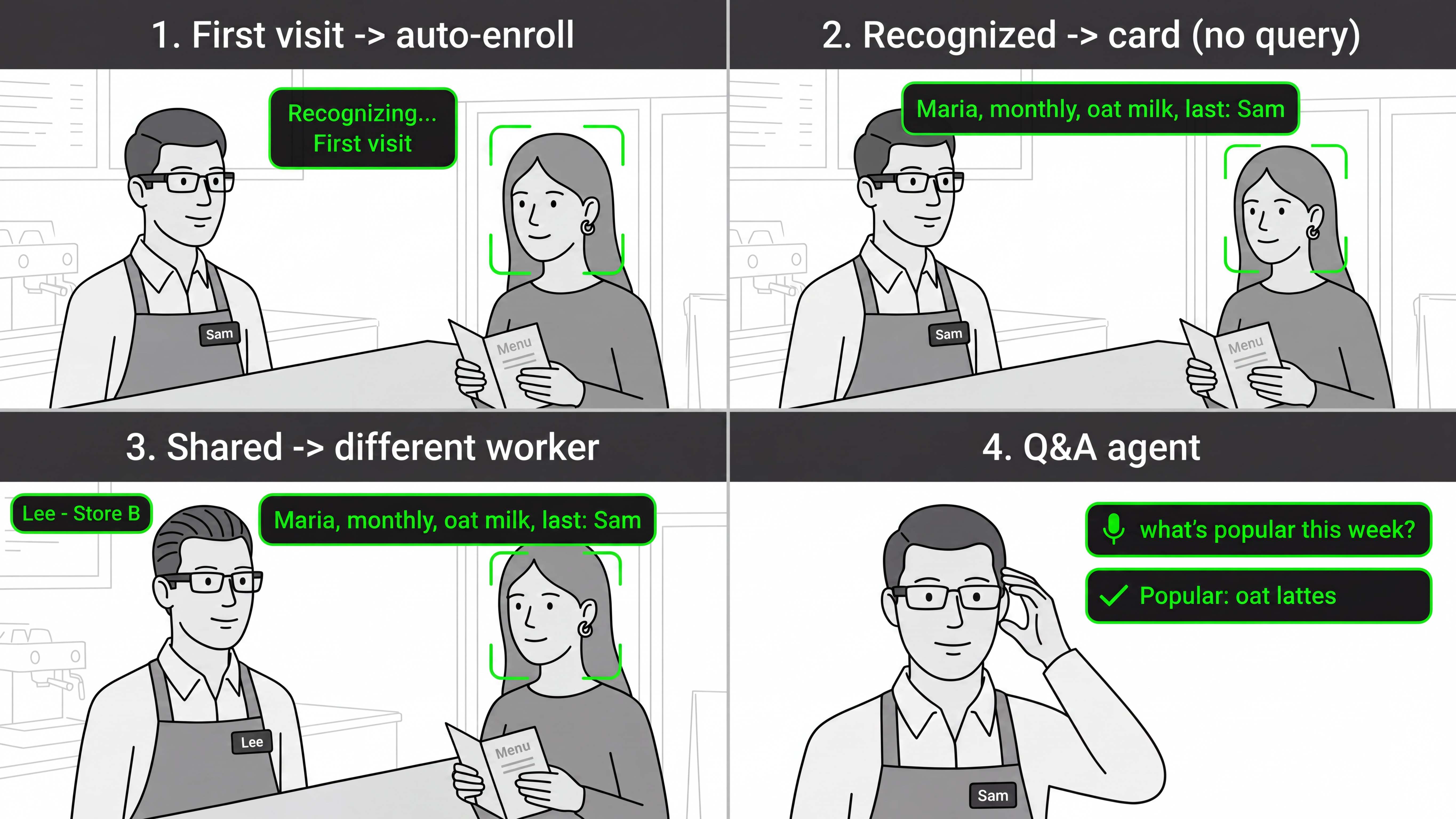 ShiftMind: Shared Workforce Memory and Agentic Analysis on Smart Glasses